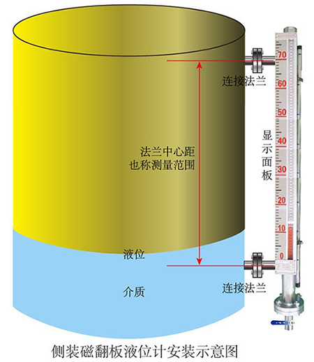 pp磁翻板液位计侧装式安装示意图