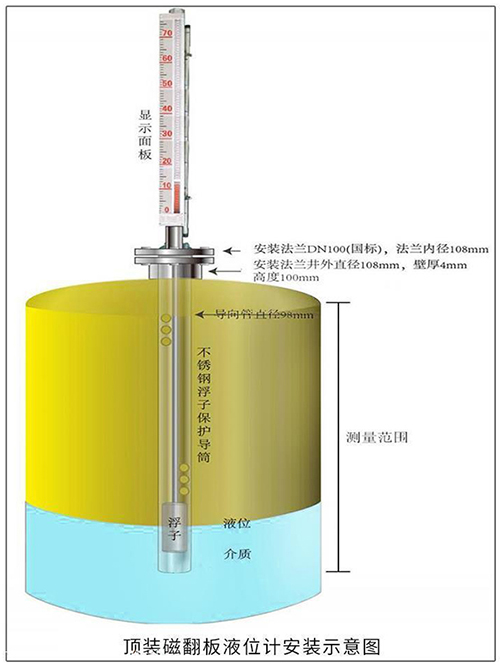 重油液位计顶装式安装示意图