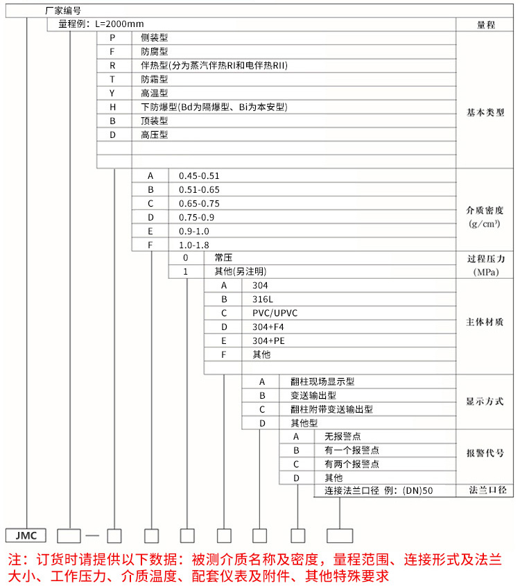 顶装式磁翻板液位计规格选型表