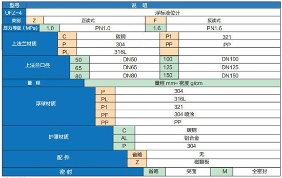 储罐浮标液位计选型参数对照表