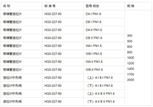 不锈钢法兰式玻璃管液位计规格型号表