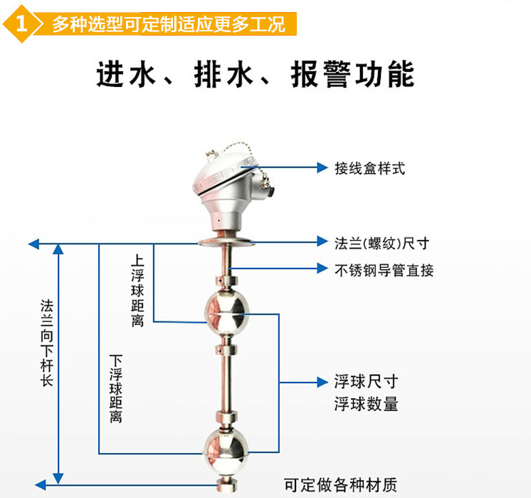 水箱浮球液位计结构图