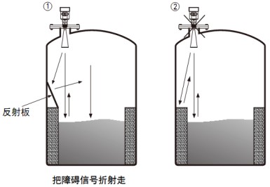 雷达液位变送器储罐正确错误安装对比图