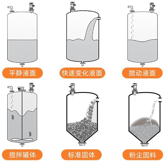 污水处理液位计安装示意图