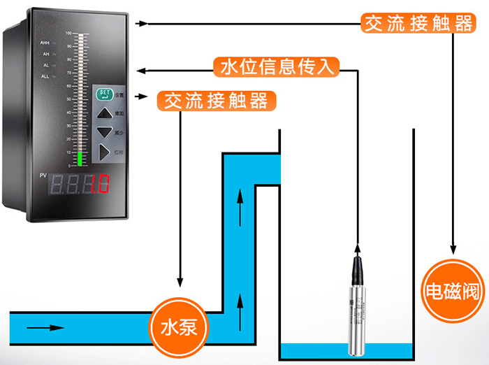 盐酸投入式液位计工作原理图