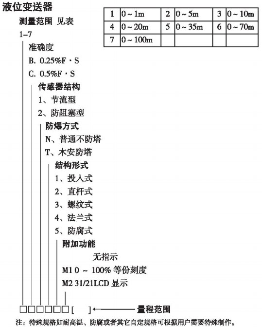 矿用液位变送器规格选型表