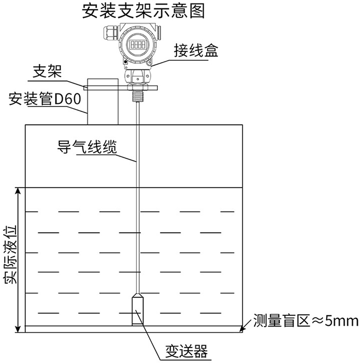 一体式液位变送器支架安装示意图