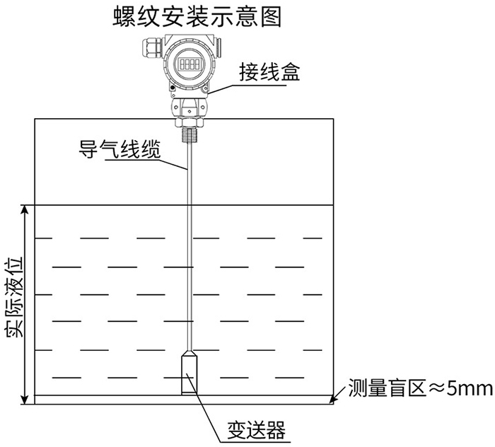 防爆液位变送器螺纹安装示意图