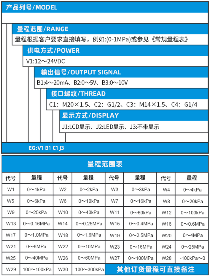 压力变送器规格选型表