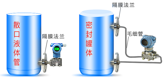 高压液位变送器罐体安装示意图