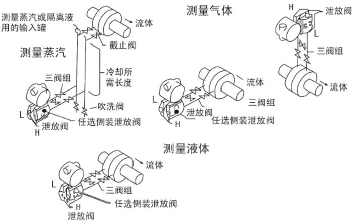 高压液位变送器安装位置图