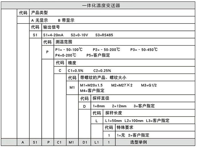 pt100温度变送器规格选型表