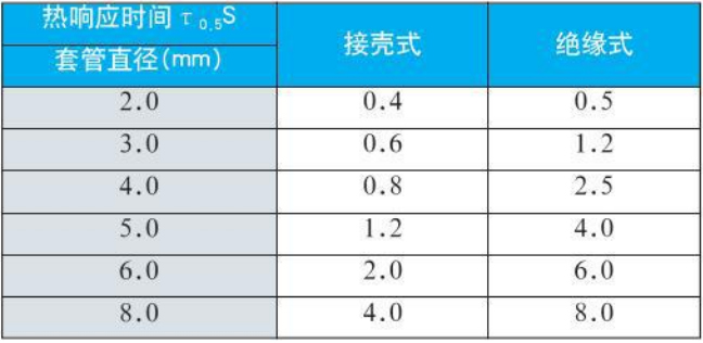 耐高温热电偶热响应时间对照表