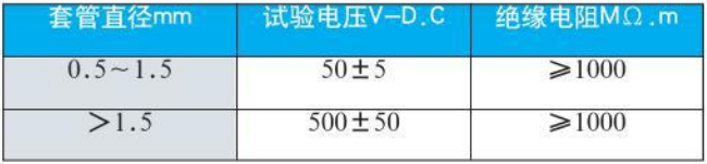 贵金属热电偶绝缘电阻对照表