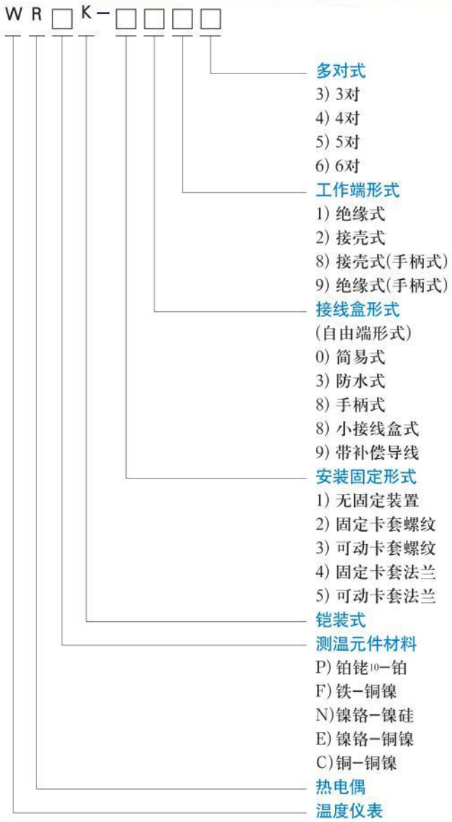 高压热电偶选型对照表