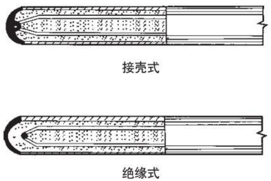 法兰式热电偶测量端结构图