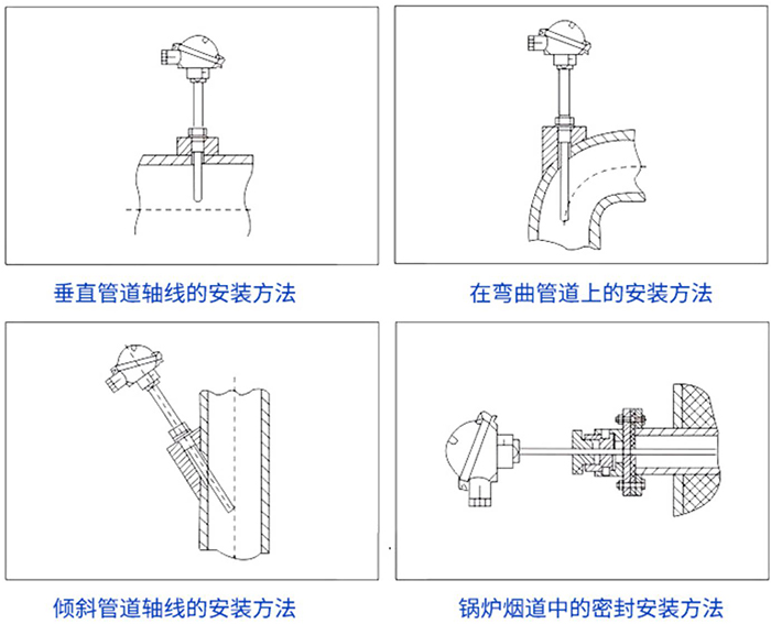 化工用热电偶安装方法示意图