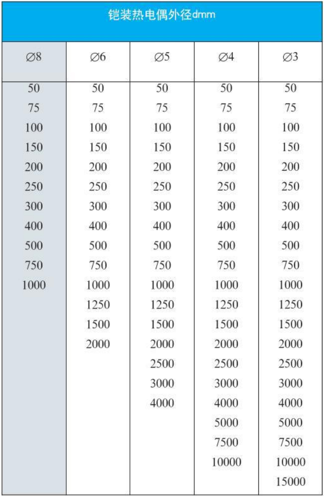 防爆热电偶尺寸表