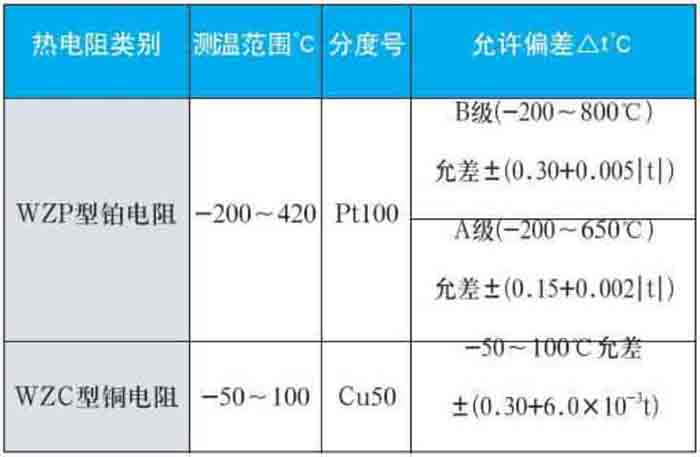 装配式热电阻测量范围对照表