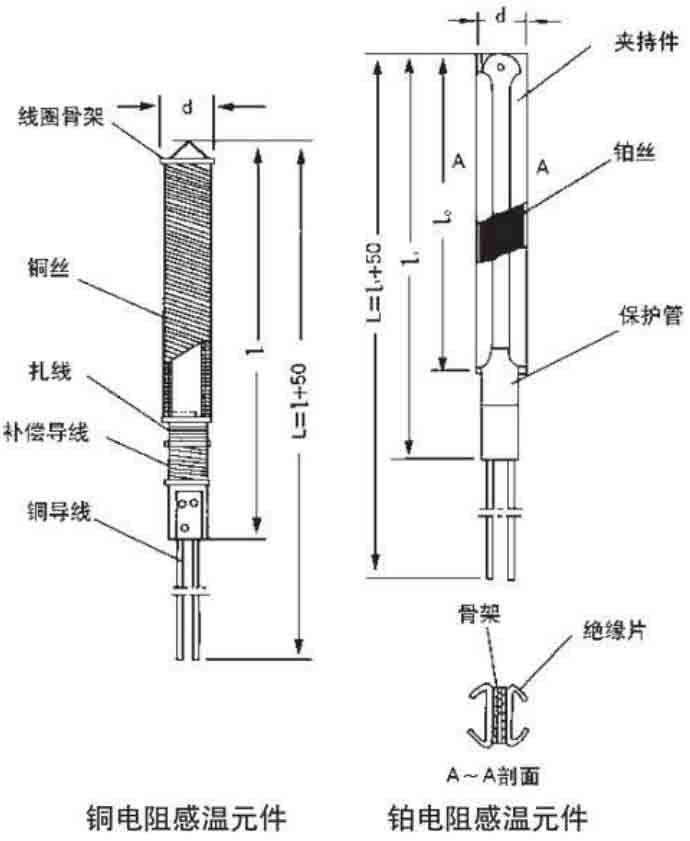 装配式热电阻工作原理图