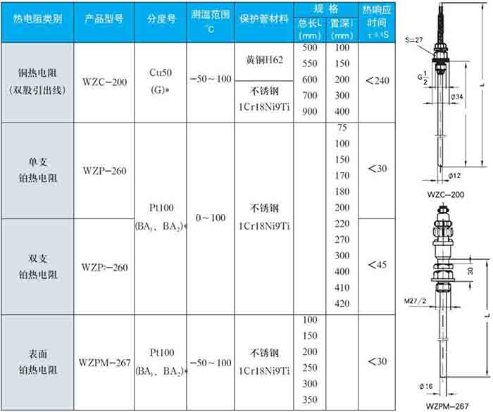 装配式热电阻固定螺纹式技术参数对照表一