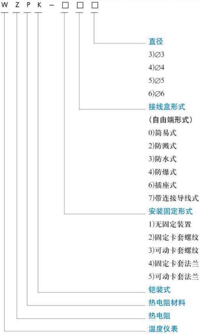 pt100热电阻规格选型表