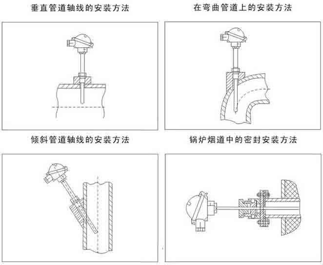 表面贴片热电阻安装示意图