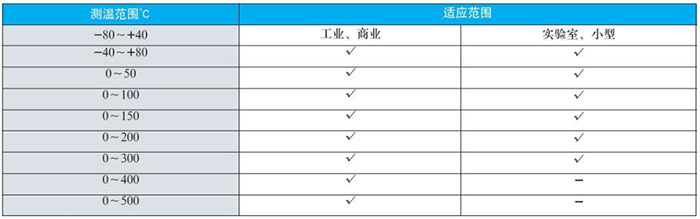 双金属温度计测温范围对照表