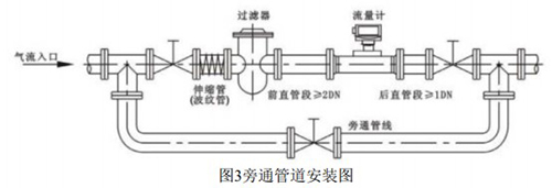 智能麻豆AV片在线播放安装方式图