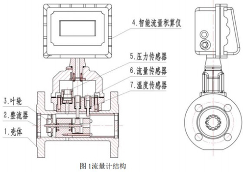 天然气流量计结构图