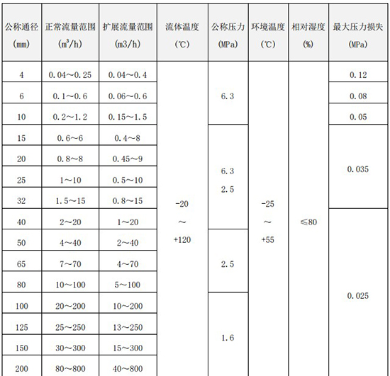 麻豆精品一区二区三区口径流量范围表