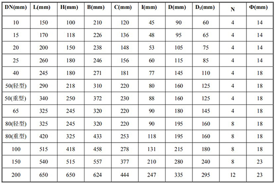 液体容积式流量计尺寸对照表