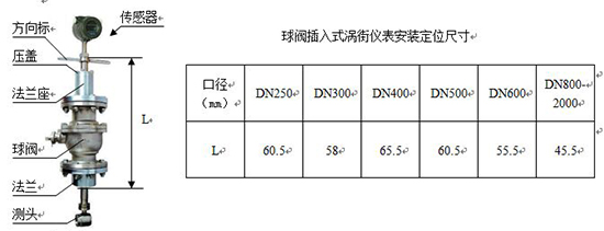 液体涡街流量计安装尺寸对照表