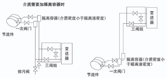 液体孔板流量计液体安装示意图二