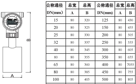 低温液体流量计外形尺寸对照表二