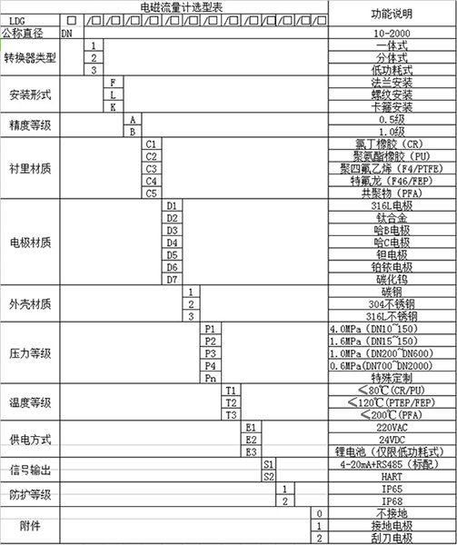 液氯流量计规格选型表